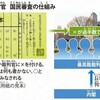 最高裁判所裁判官国民審査に「✕」をつけた理由