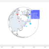 グローバル・サプライチェーンの可視化(Python plotlyアニメーション)