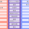 楽天ポイント運用〜楽天ポイント投資と何が違うのか〜