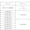 フジから新しい株主優待制度が発表されたのである