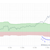 12/7 ビットコイン予想