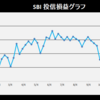 株式投資　1月第3週の成績