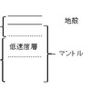 地球の構造と地球を構成する岩石について