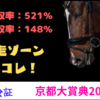 京都大賞典2023【競馬検証】｜過去5年の好走＆高回収率ゾーンはコレ！