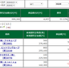 2.21 トレード 寄り付きは不発も