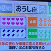 今年、おうし座が最強運らしい