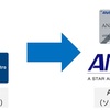 メトロポイント（ソラチカカード）→ANAマイル移行手順