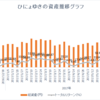 週間成績【第30週目】年初来比＋114.26％（先週比＋12.05％）