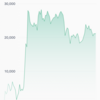 今日の仮想通貨収支