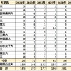 2024年 広島県立広島高校 難関国公立 合格者数 過去5年実績 