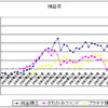 積立３兄弟