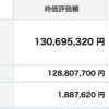 資産状況２０２４年１月