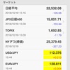 19日の日経平均株価