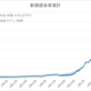  ０３２．新型コロナウイルスの今後の予測について