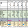 イベント備忘録: 東証1部昇格 2021年2月組入分