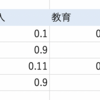 多次元の情報に基づく指標づくりの議論ってこんなかんじ（Kawada et al.の紹介）。