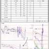 5月11日トレード＋12273円