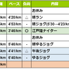 週報：第２０週：トラック久しぶり