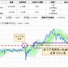 サヤ取り19日目（2ペア手仕舞い、2ペア仕掛け）