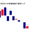 プロルート丸光が後場株価下落率トップ