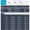 12キロペース走　1月26日