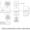 NVIDIA の NVLINK を調べなおしました