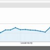 当ブログ記事のランキング