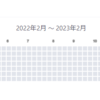 入学から100日経ったのでフィヨルドブートキャンプを紹介します