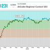 AtCoder Beginner Contest 183