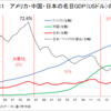 日本の安全保障を強化するためには、消費税引き下げと財政出動を実施するしかない