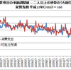 国民は気が付かないものなのかなあ