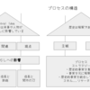 Unit4 テーマ概要