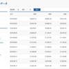 Selenium+Chrome Driverで日経平均株価をスクレイピング