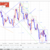 【FX デイトレいちのすけ EUR/USD本日の相場環境認識】2019/9/26