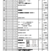 週計画No.12(6月12日～18日)について