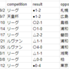 #プレビュー 【2022YBCルヴァンカップ決勝 セレッソ大阪×サンフレッチェ広島】