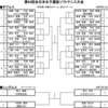 第６４回全日本女子選抜ソフトテニス大会【組み合わせ】