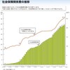 次期閣僚福島みずほの垂れ流し劇場