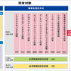 雑記　情報処理技術者試験についての私見