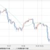 EUR/JPY 122円台