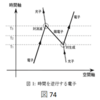 量子力学の冒険（その１６）