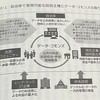 デジタル・デモクラシー⑬ スマートシティ