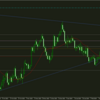 2024/3/17　EURUSD　相場環境