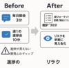 プロジェクトマネジメント「進捗会を見直したらリスクが見えた話」