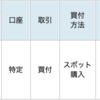 FC東京の試合結果にあわせて投資信託を買う！Season2020　#33（1,149口を買い増し！）　#Jリーグでコツコツ投資