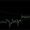 FXトレード中級者向け解説③～移動平均線の応用～
