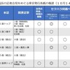 細田衆院議長の不見識の報じ方～記者会見の可視化とマスメディアのありよう　※追記・表差し替え