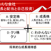 「株価」はなんで変動するのか？