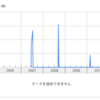 FizzBuzzはこれまで不要だったとしてもこれからは必要