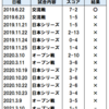 ソフトバンク戦の連敗阻止ならず！